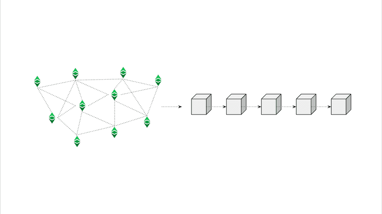 Transaction security.